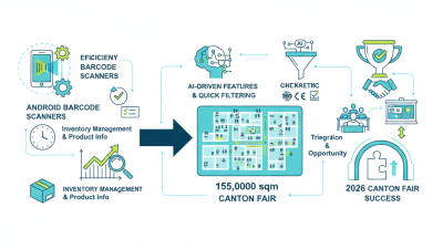 Top Android Barcode Scanners Tips for 2026 Canton Fair Success?