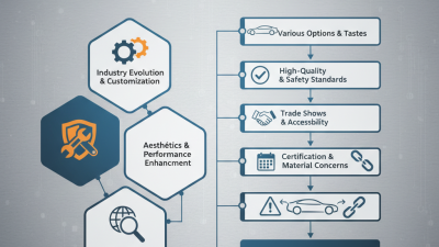 Top 10 Audi A6 C6 Body Kits for Global Buyers in 2026?