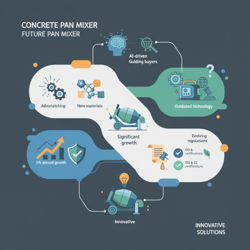 Top Concrete Pan Mixer Trends at 2026 Canton Fair?