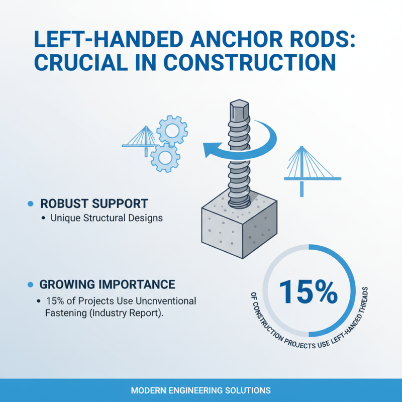 Discover Left-Handed Anchor Rods at the 2026 Canton Fair?