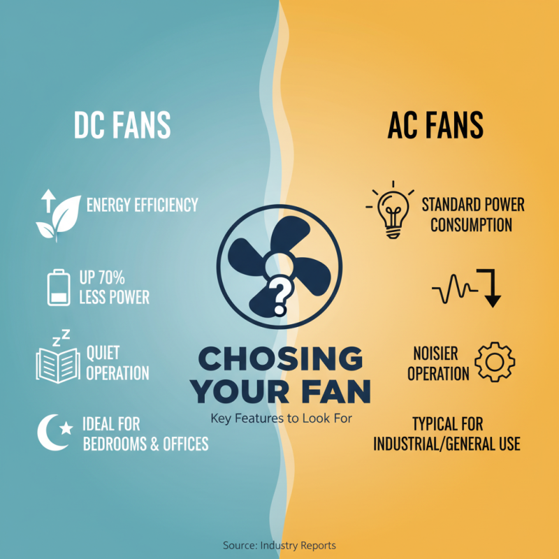2026 Top Dc Fan Ac Fan Models Which One Should You Choose?