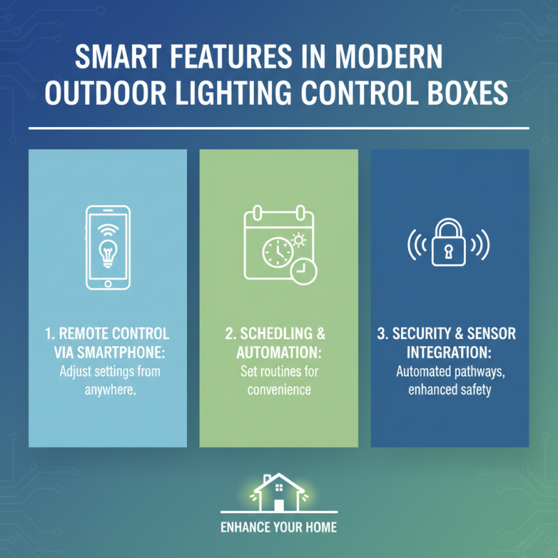 2026 Top Outdoor Lighting Control Box Innovations to Enhance Your Home?