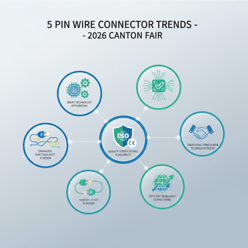 Top 5 Pin Wire Connector Trends at 2026 Canton Fair?