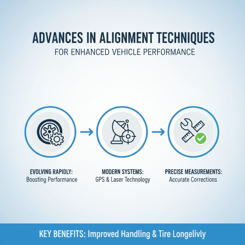 2026 Top Trends in Wheel Balancing and Alignment Techniques?