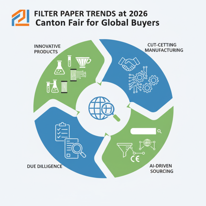 Filter Paper Trends at 2026 Canton Fair for Global Buyers?