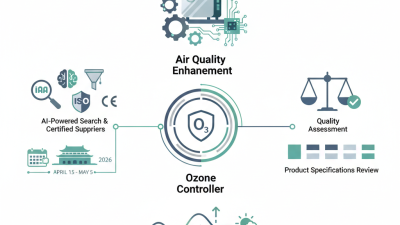 Top 10 Ozone Controllers for 2026 Canton Fair Buyers
