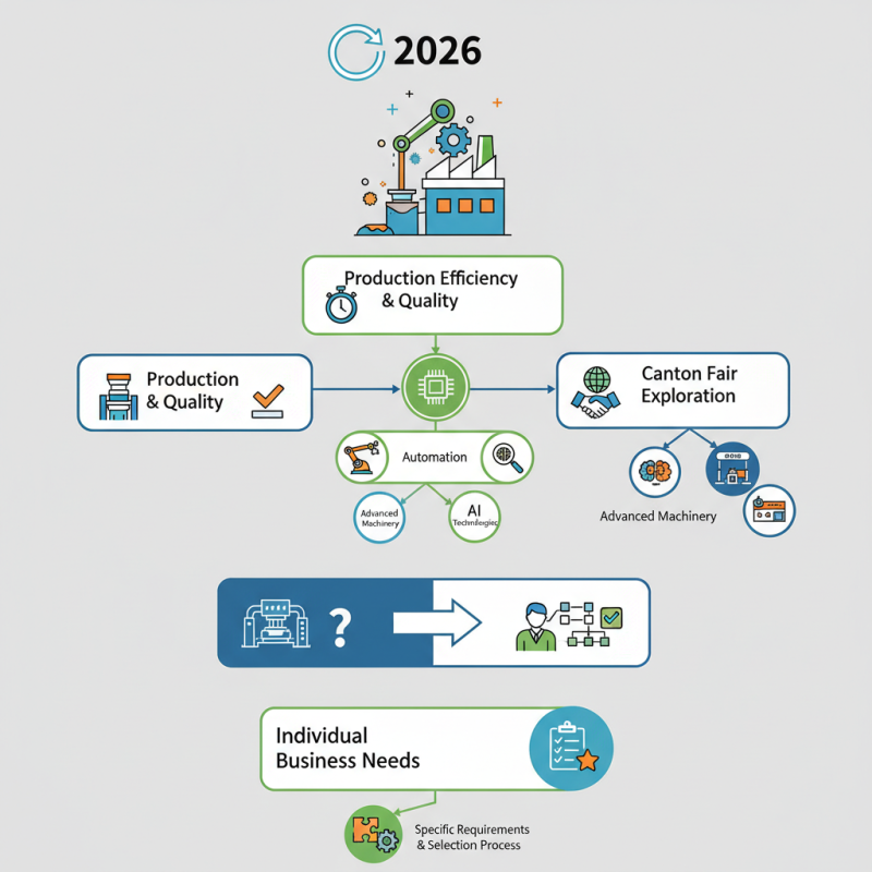 2026 How to Choose the Right CNC Die Casting Machine for Your Needs?