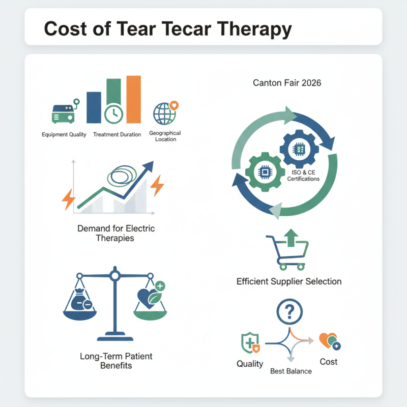 What is the Cost of Tecar Therapy at Canton Fair 2026?