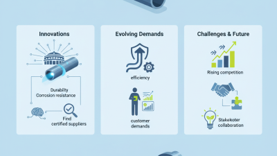 China Top Hot Dip Galvanized Steel Pipe Trends for 2026 Canton Fair?