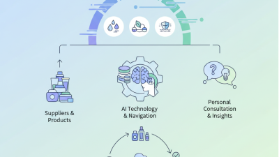 What is Skin Type Diagnosis at the 2026 Canton Fair?