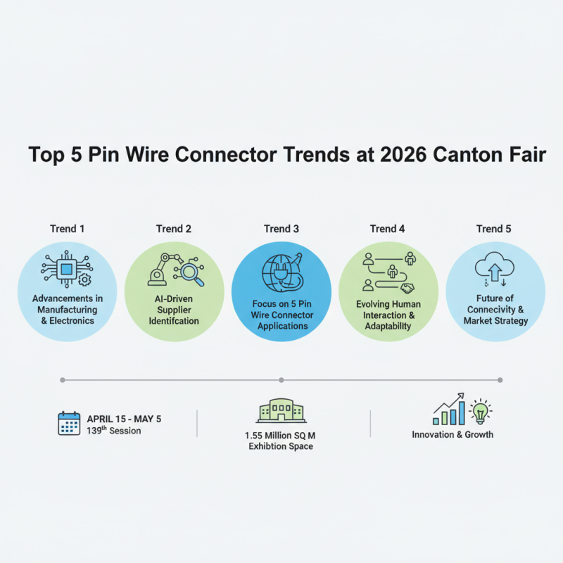 Top 5 Pin Wire Connector Trends at 2026 Canton Fair?