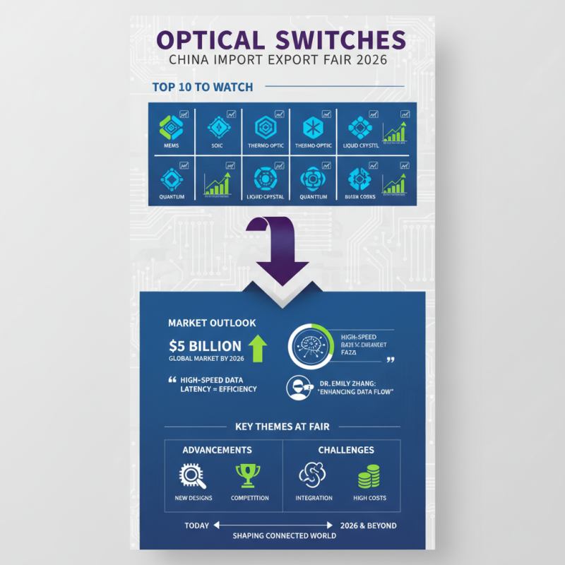 Top 10 Optical Switches to Watch at China Import Export Fair 2026?