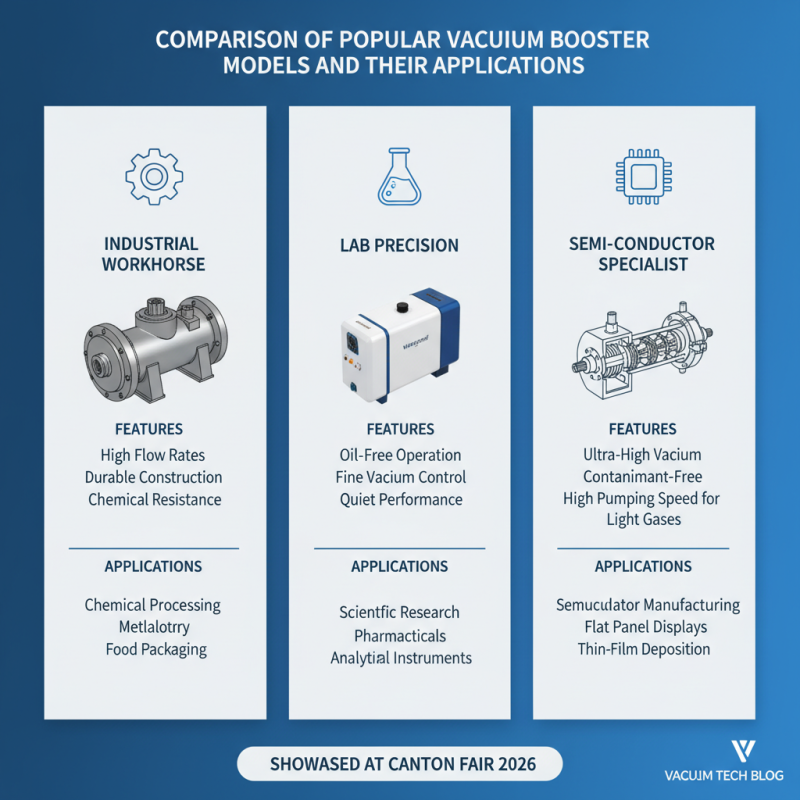 Top 10 Vacuum Boosters to Discover at Canton Fair 2026
