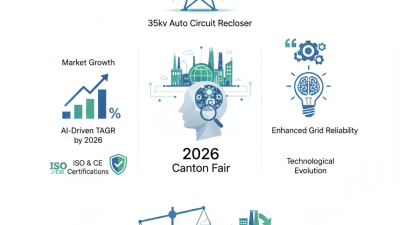 China Best 35kv Auto Circuit Recloser at 2026 Canton Fair?