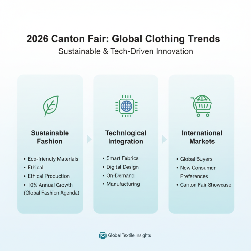 Best Clothing Designs for Global Buyers at 2026 Canton Fair?