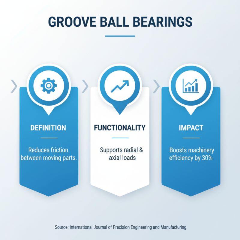 Top 5 Groove Ball Bearings You Should Know About?