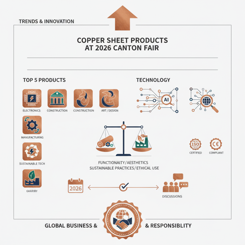 Top 5 Copper Sheet Products to Discover at 2026 Canton Fair?