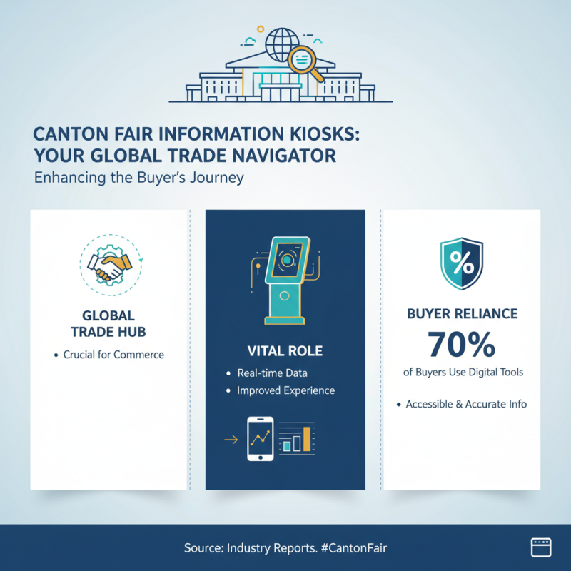 Top 5 Information Kiosks at 2026 Canton Fair for Buyers?