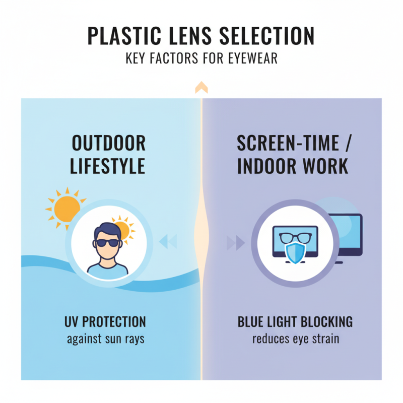 10 Essential Tips for Choosing the Right Plastic Lens for Your Needs?
