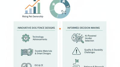 How to Choose the Best Dog Fence at the 2026 Canton Fair?