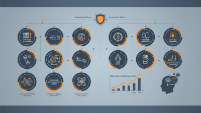 China Top 10 Anti Riot Uniforms for Law Enforcement and Security Forces?