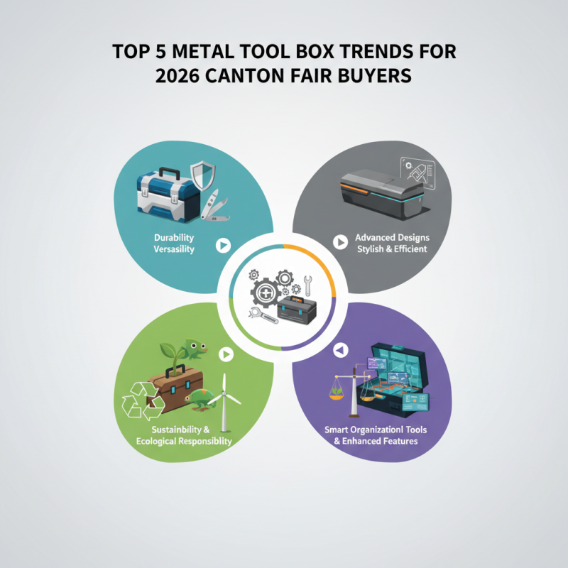 Top 5 Metal Tool Box Trends for 2026 Canton Fair Buyers