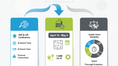 How to Choose the Best 5 Pin Wire Connector at Canton Fair 2026?