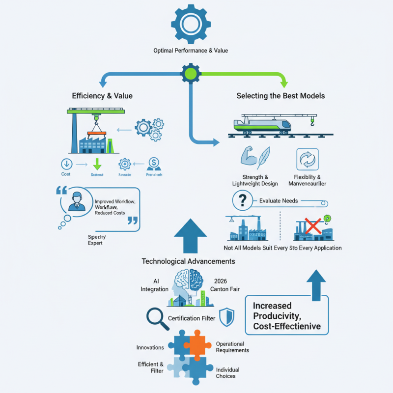 China Best Single Girder Crane Models for Optimal Performance and Value?