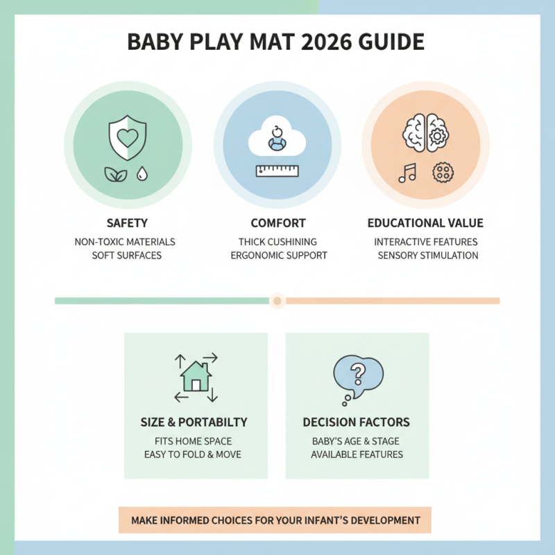 How to Choose the Best Baby Play Mat for Your Infant in 2026?
