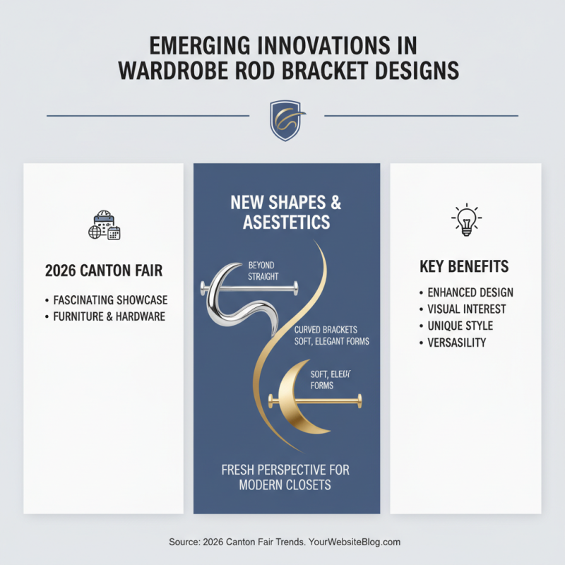 Top 5 Wardrobe Rod Bracket Trends at 2026 Canton Fair?
