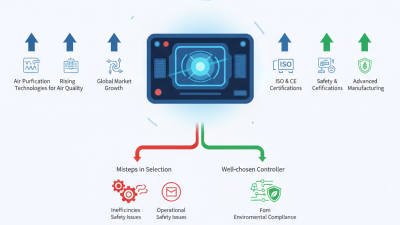 How to Choose the Right Ozone Controller at 2026 Canton Fair?