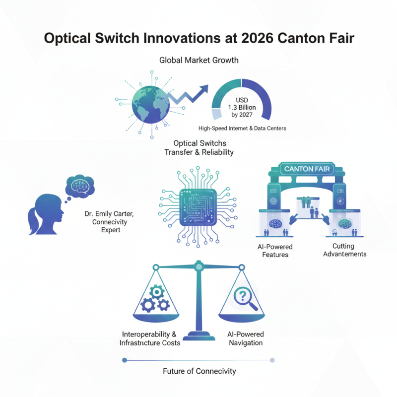Discover Optical Switch Innovations at 2026 Canton Fair?
