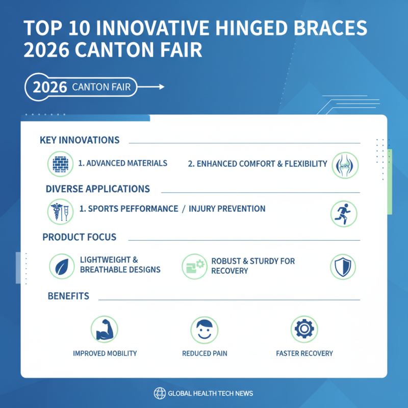 Top 10 Hinged Braces to Discover at the 2026 Canton Fair?