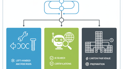Discover Left-Handed Anchor Rods at the 2026 Canton Fair?