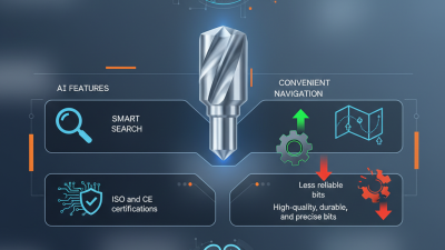 Best Carbide Bits at 2026 Canton Fair for Global Buyers?