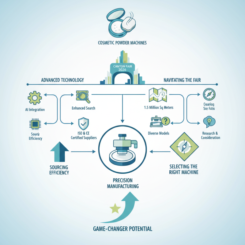 Explore the Best Cosmetic Powder Machines at Canton Fair 2026?