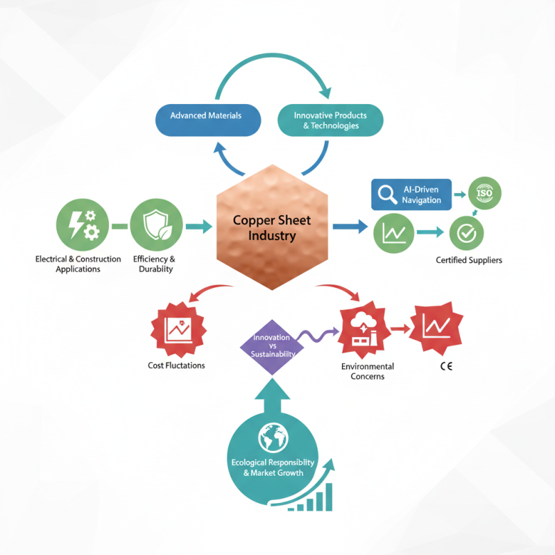 What is Copper Sheet at the 139th Canton Fair 2026?