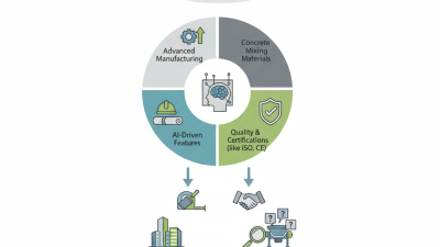 Why Choose a Concrete Pan Mixer at the 139th Canton Fair 2026?