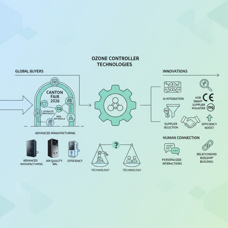 Ozone Controller Innovations at 2026 Canton Fair for Global Buyers?