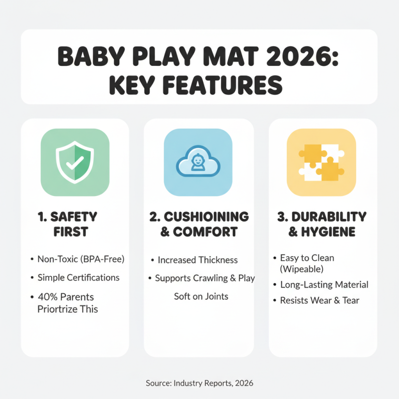 How to Choose the Best Baby Play Mat for Your Infant in 2026?