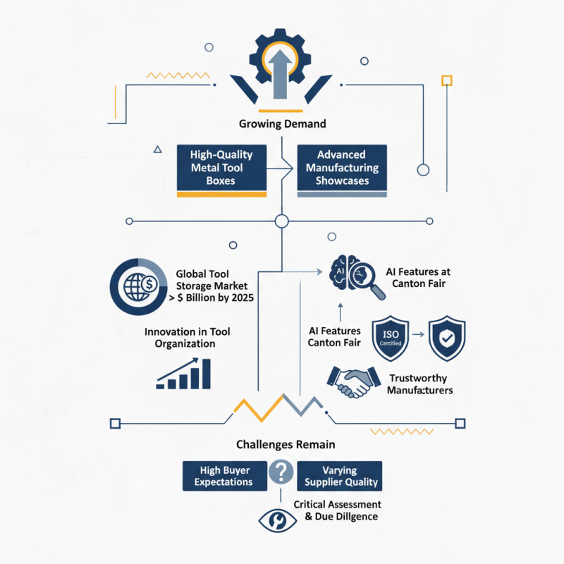 Discover the Best Metal Tool Box at 2026 Canton Fair?