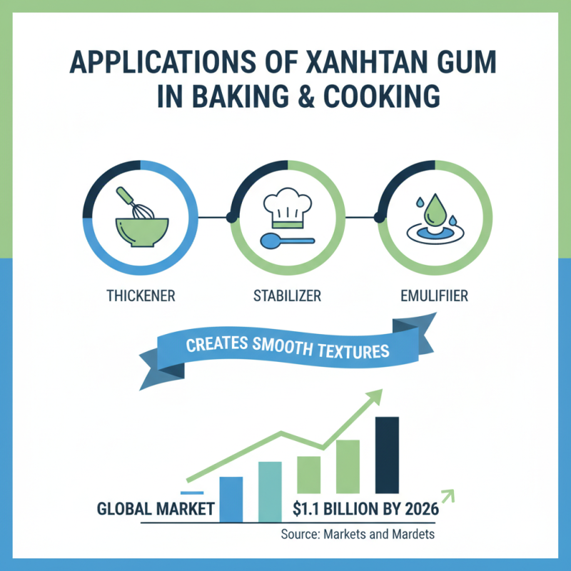 Top Uses of Xanthan Gum Soft in Food and Beauty Products?