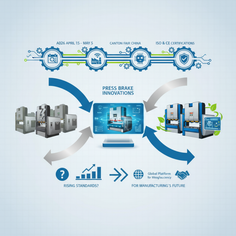Top Press Brake Innovations at 2026 Canton Fair China?