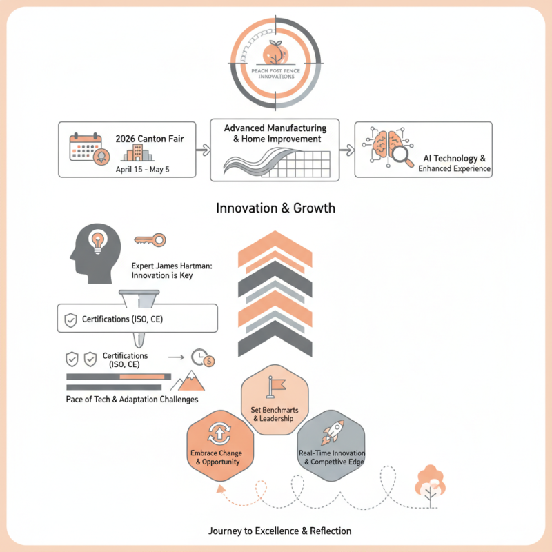 Peach Post Fence Innovations at 2026 Canton Fair Insights?