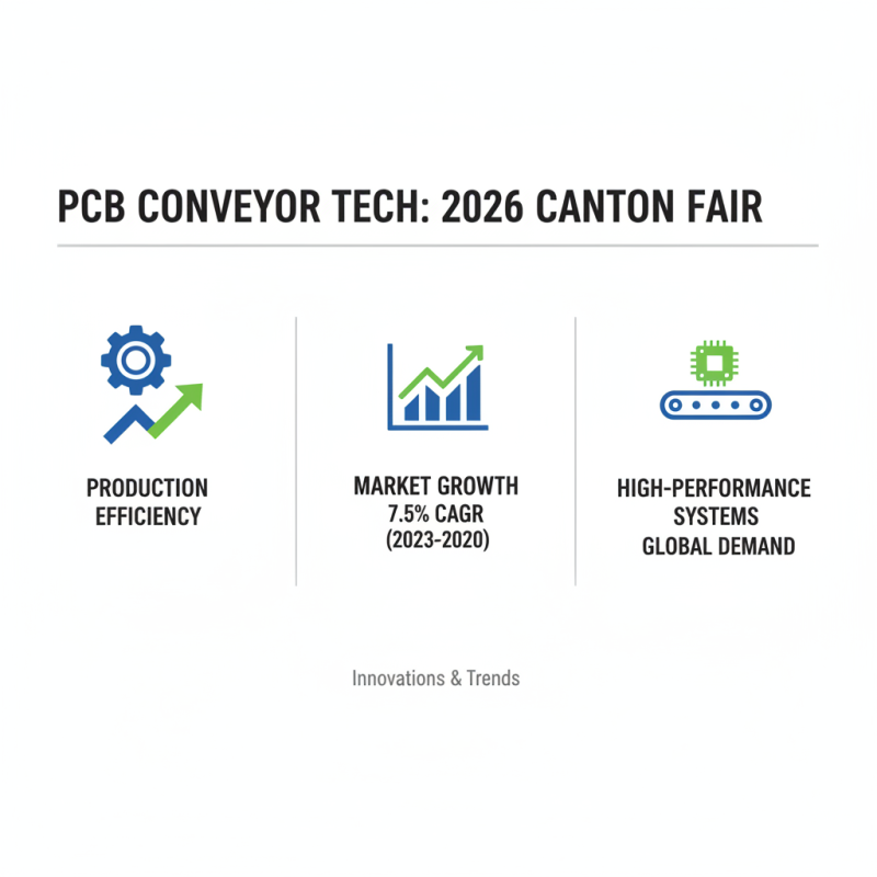Top PCB Conveyor Suppliers at 2026 Canton Fair China?
