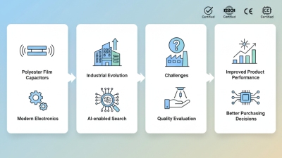 What is Polyester Film Capacitors at the 2026 Canton Fair?