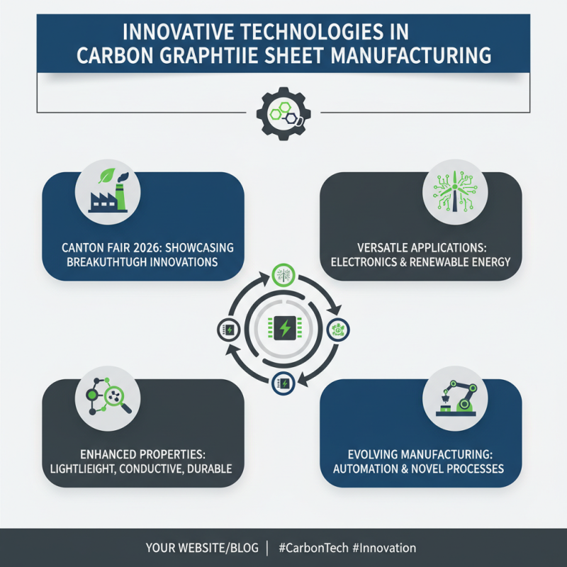 Discover the Benefits of Carbon Graphite Sheet at Canton Fair 2026?