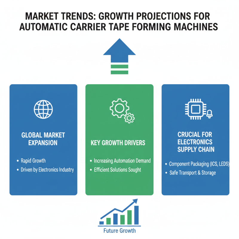 Automatic Carrier Tape Forming Machine at Canton Fair 2026?