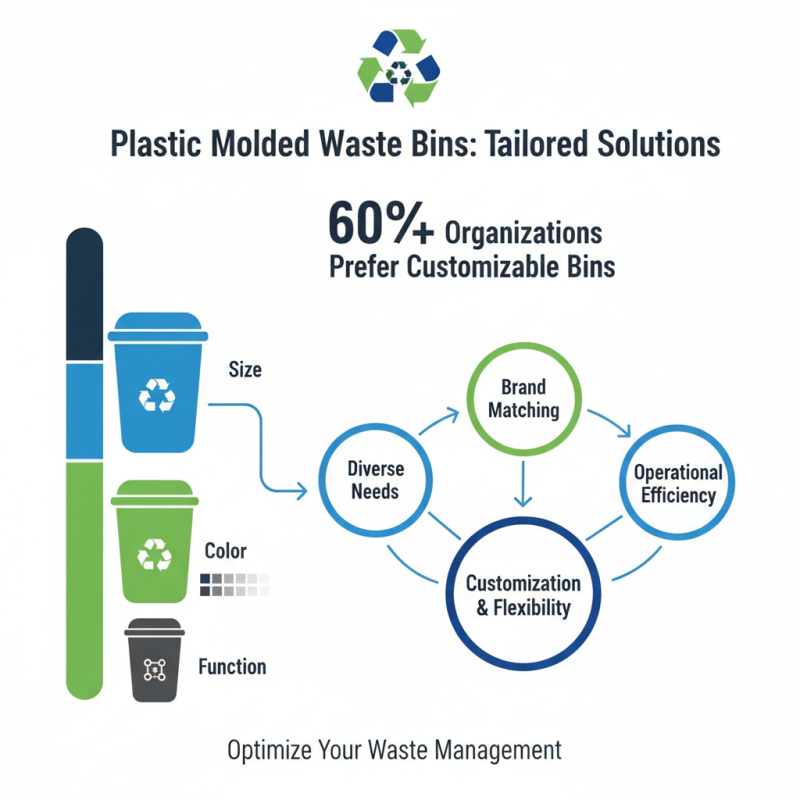 Top Benefits of Using Plastic Trash Can Mold for Waste Management Solutions?