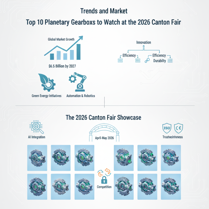 Top 10 Planetary Gearboxes to Watch at the 2026 Canton Fair?